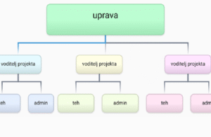 I naša je škola krenula s modularnom nastavom