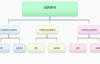 I naša je škola krenula s modularnom nastavom