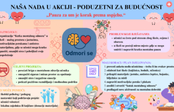 Naša nada u akciji – poduzetni za budućnost